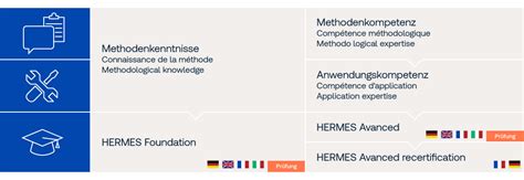 hermes zertifizierung|hermes berufsausbildung 2022.